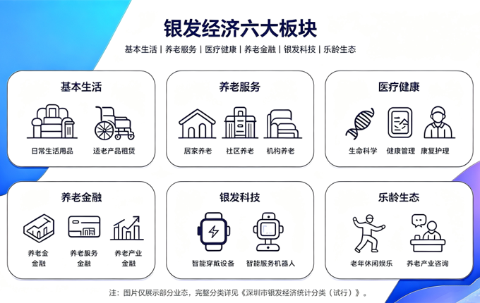 银发经济“摸家底”有了新标尺！维度数据深度参与深圳首个银发经济统计分类标准编制